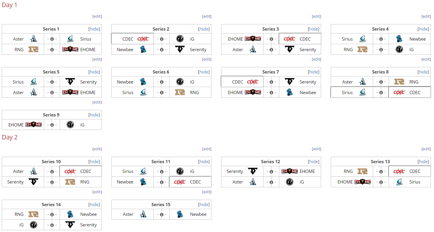 TI国际邀请赛小组赛落幕,强队悉数晋级的简单介绍 TI国际邀请赛小组赛落幕,强队悉数晋级的简单介绍